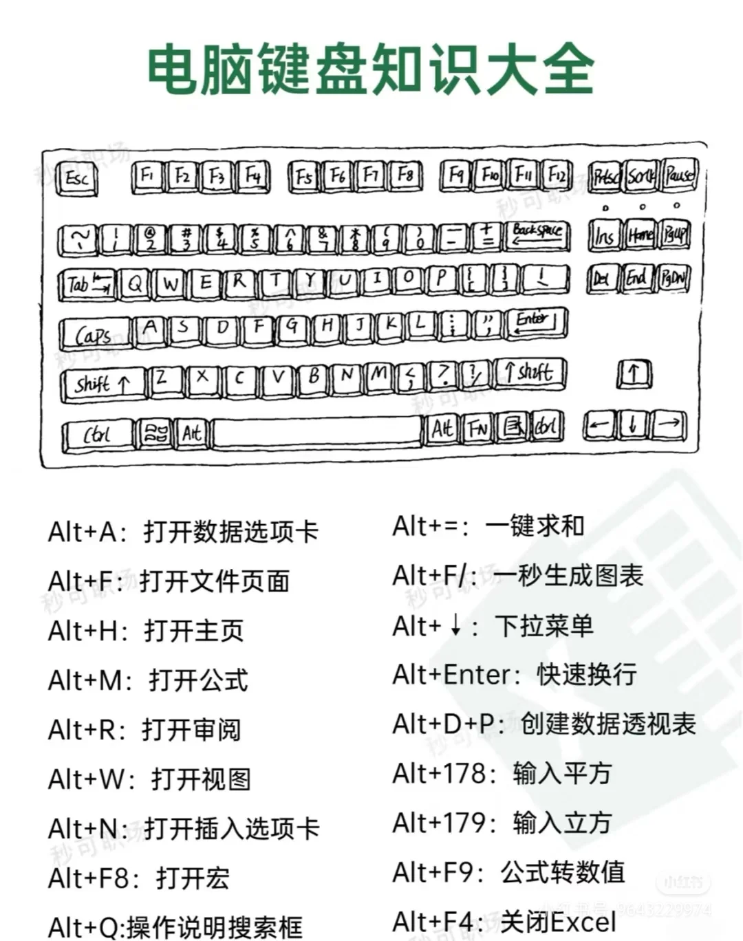 电脑常用快捷键大全，让你省时省力