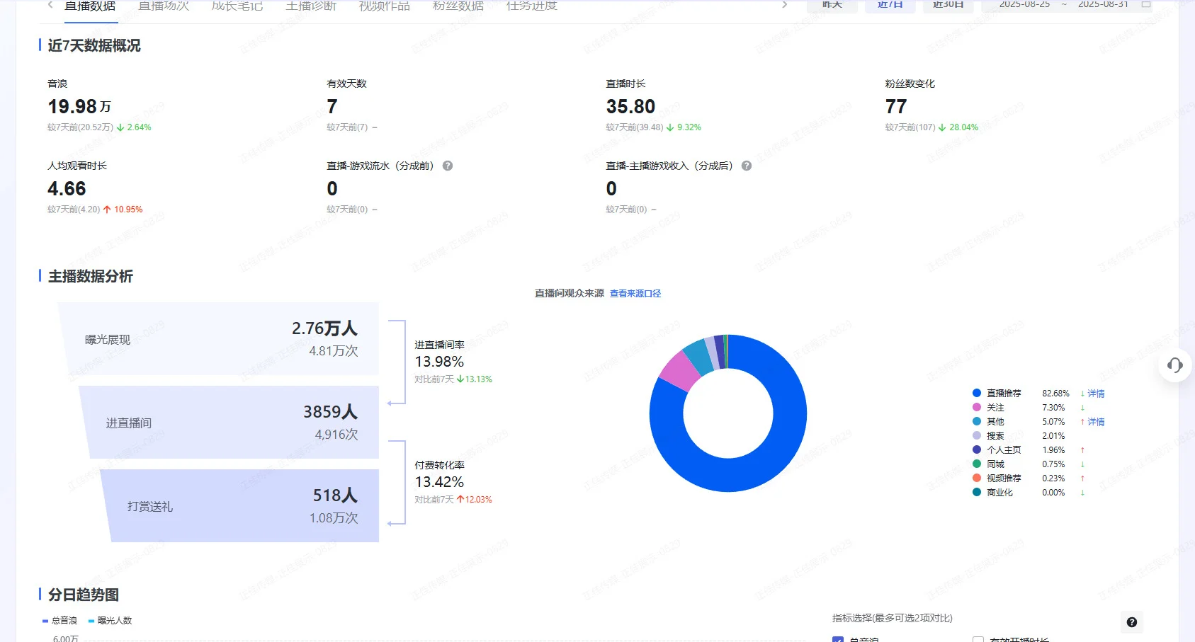 9月份适合小姐姐播的整蛊游戏来啦！-夜雨聆风