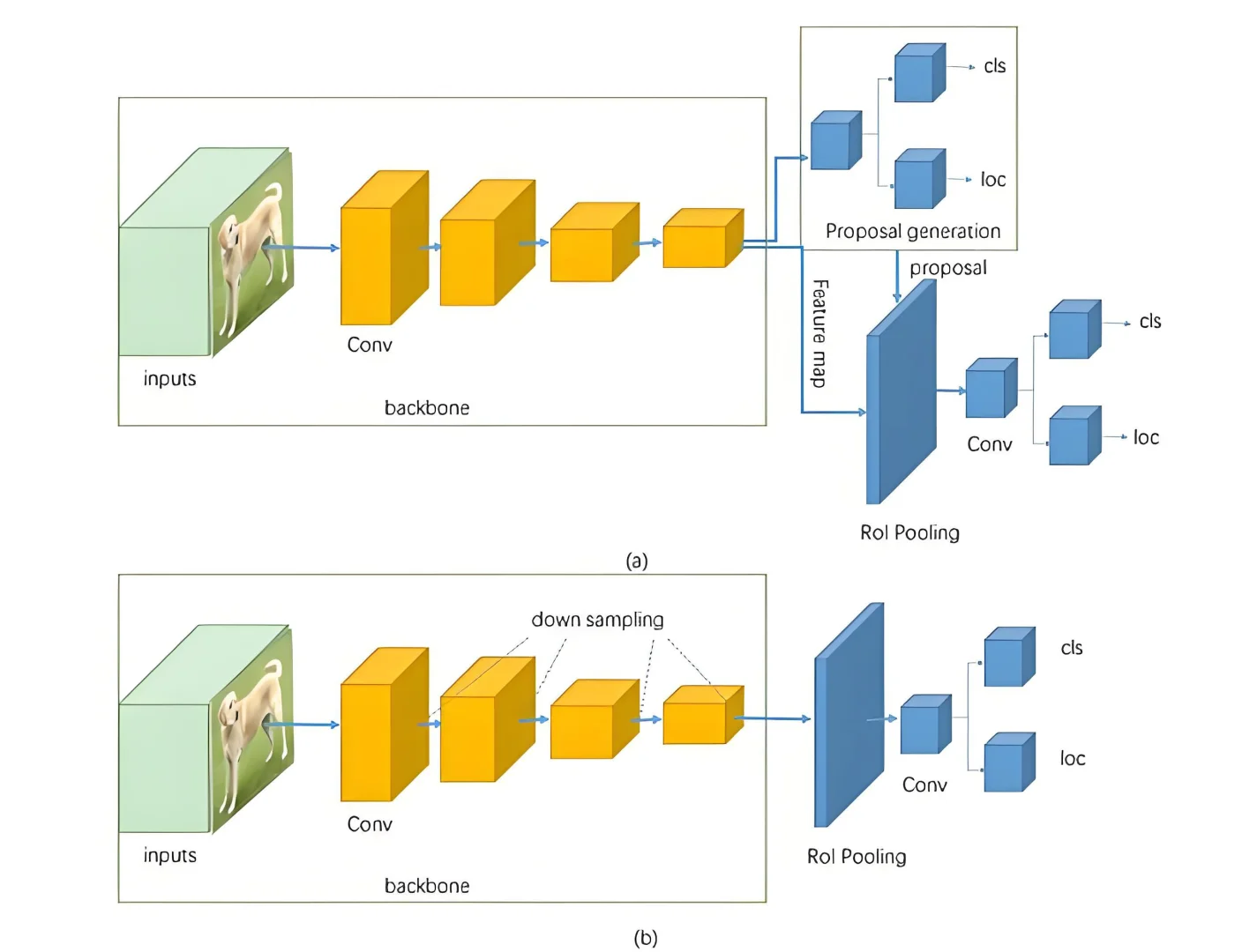 目标检测,大模型,多模态cpvr