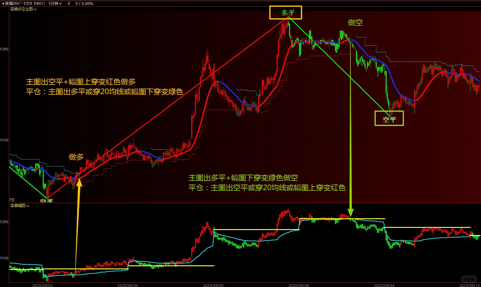 文华指标含源码好用哦