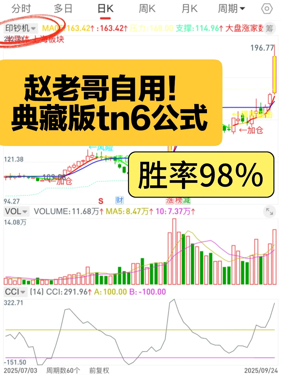 通达信典藏版tn6源码，98％胜率，开辟新思维！
