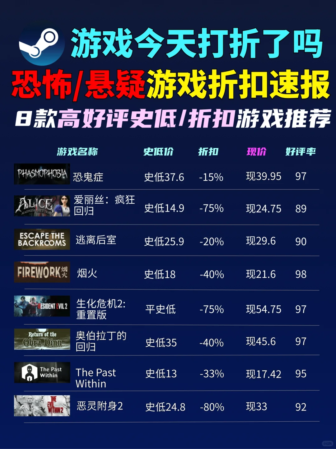 肾上腺素飙升❗️8款恐怖悬疑游戏折扣整理👻