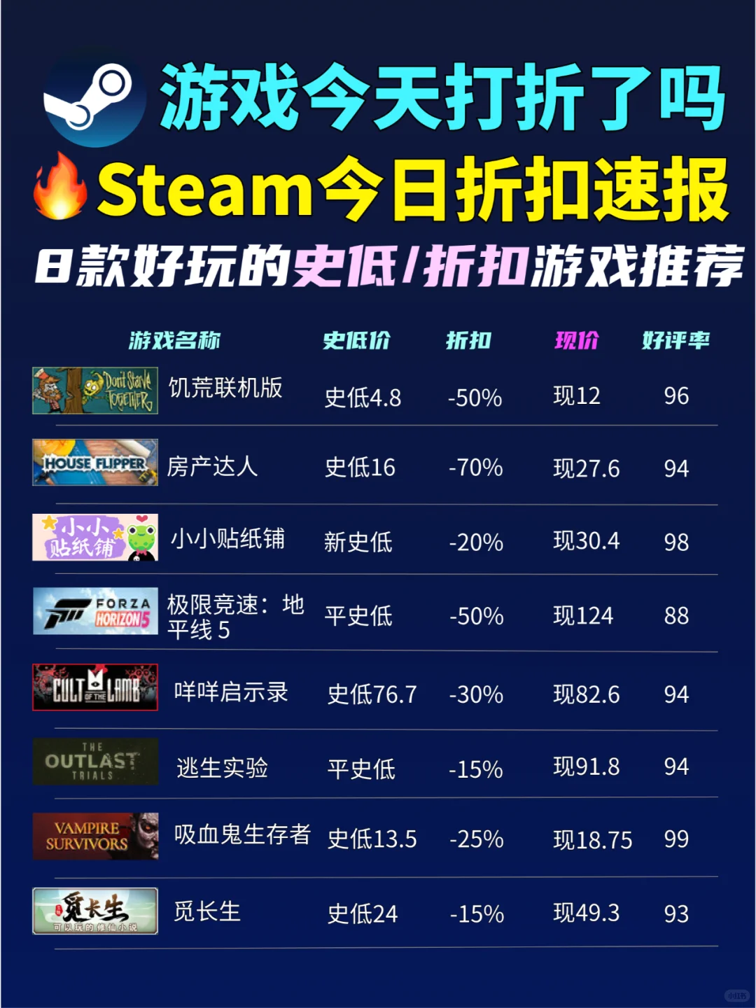游戏今天打折了吗❓Steam热门折扣游戏推荐