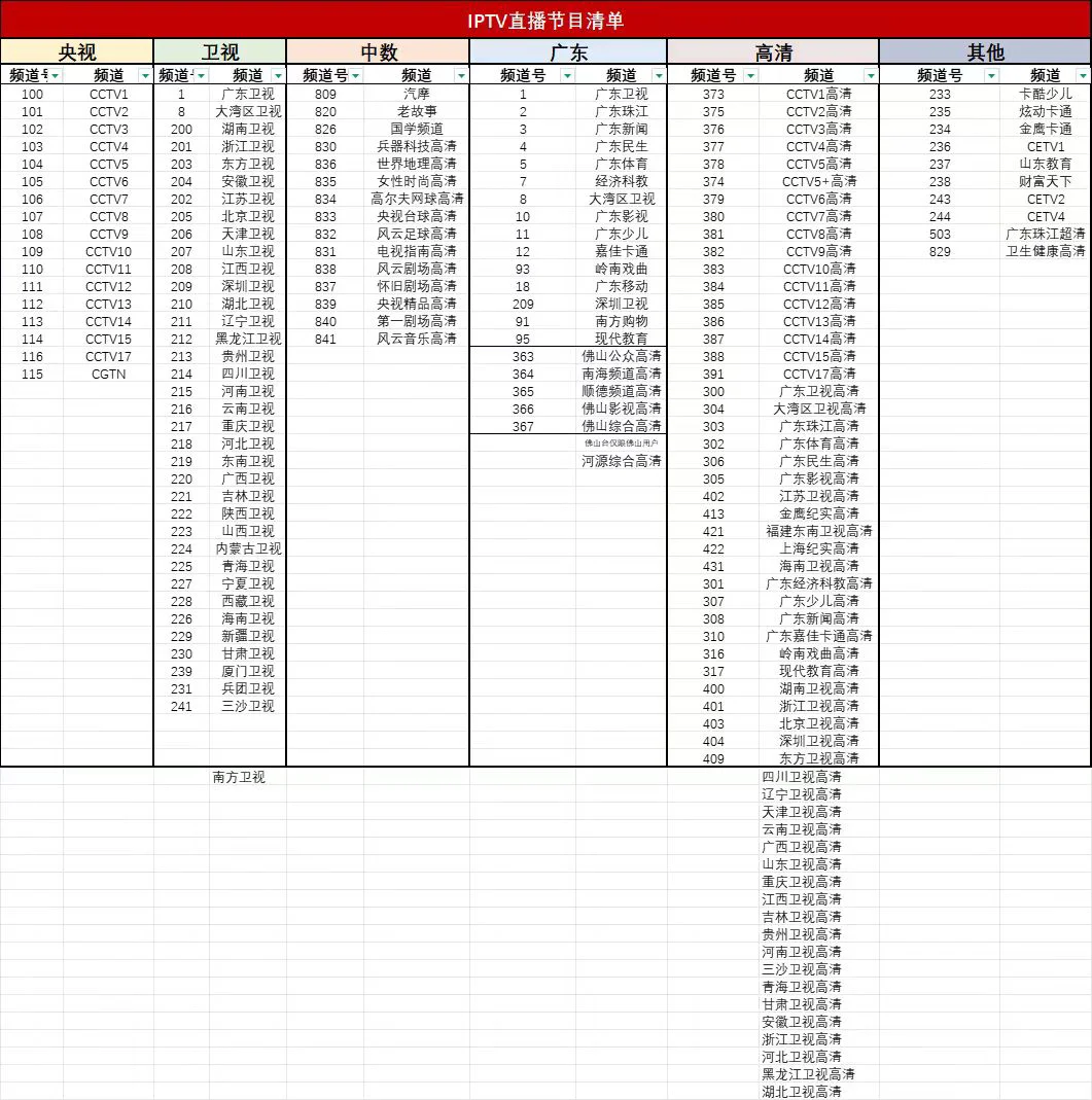 中国联通 巨麻坑 高消费 隐形消费