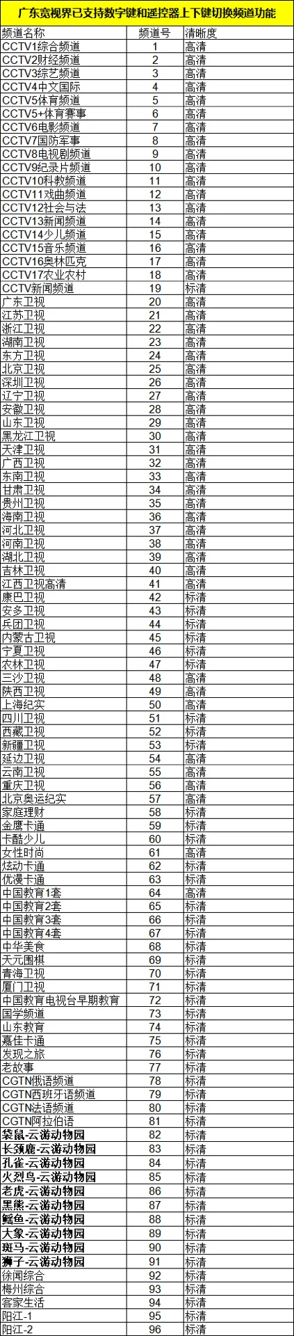 中国联通 巨麻坑 高消费 隐形消费