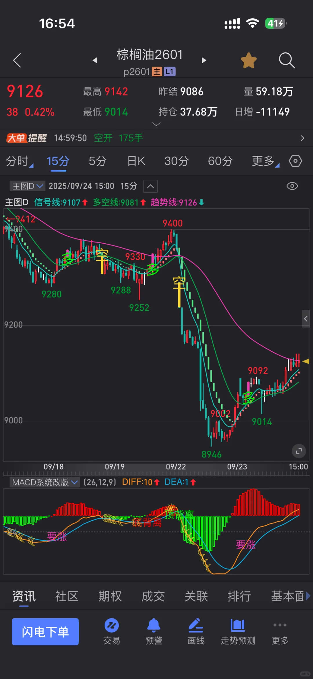 某个还在售米的主图指标源码分享