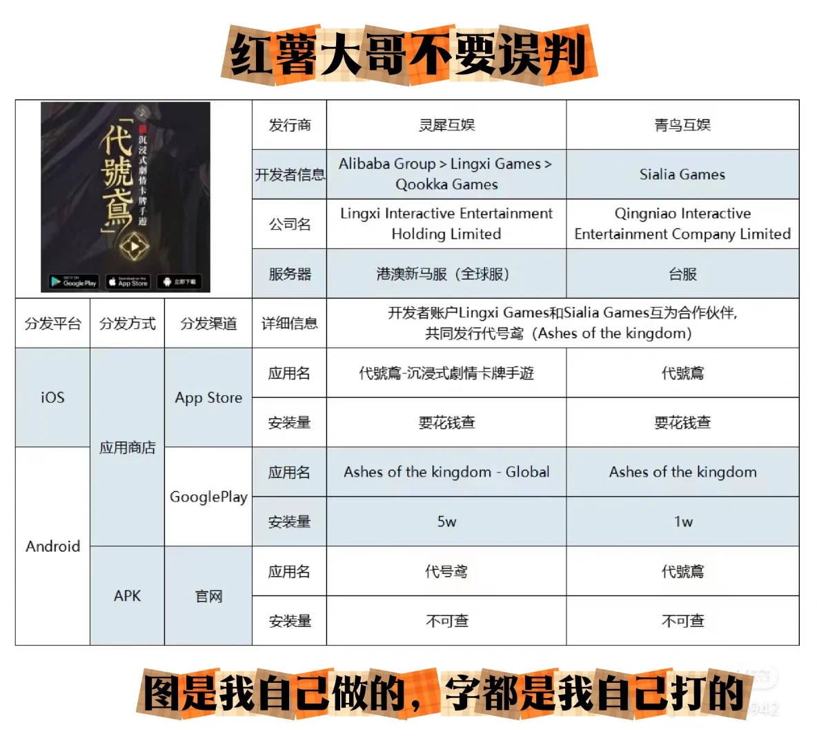 不甘心还是继续放出，没有流量就没有吧