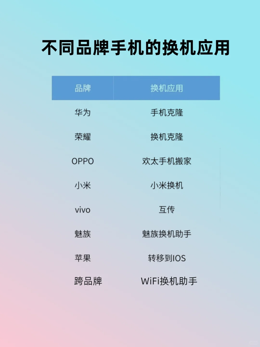 速看！不同品牌手机数据迁移软件