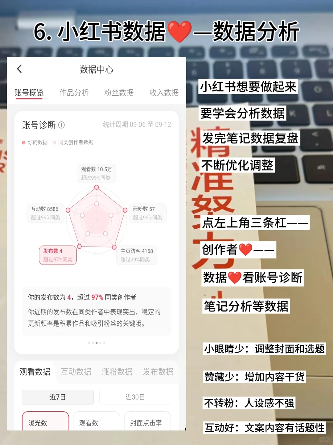 小红书做不起来，这6个工具直接抄