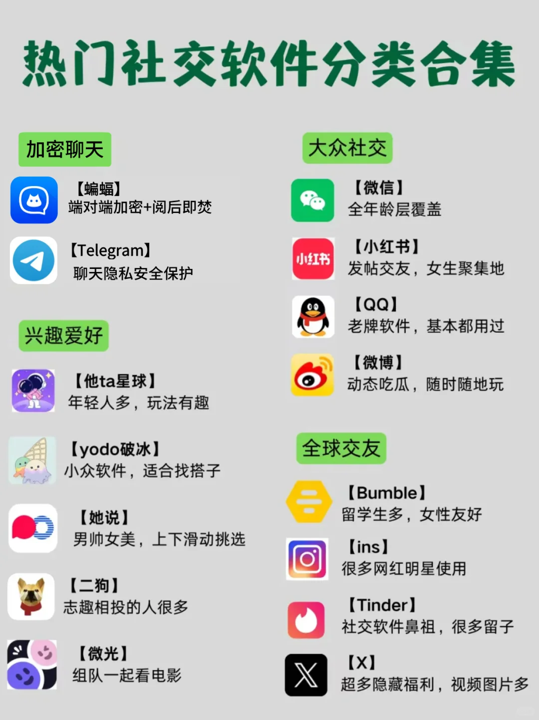 2025热门社交软件分类合集，你用过哪些？