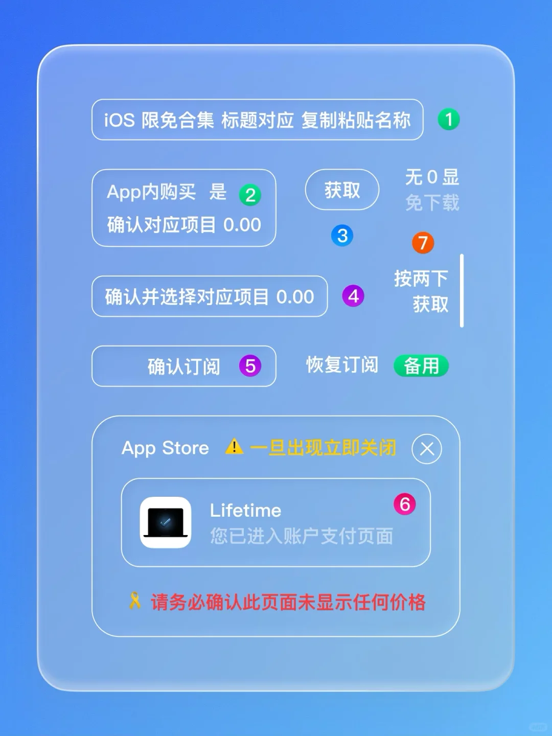 iOS 限免 - 即时 Mac 唤醒提醒