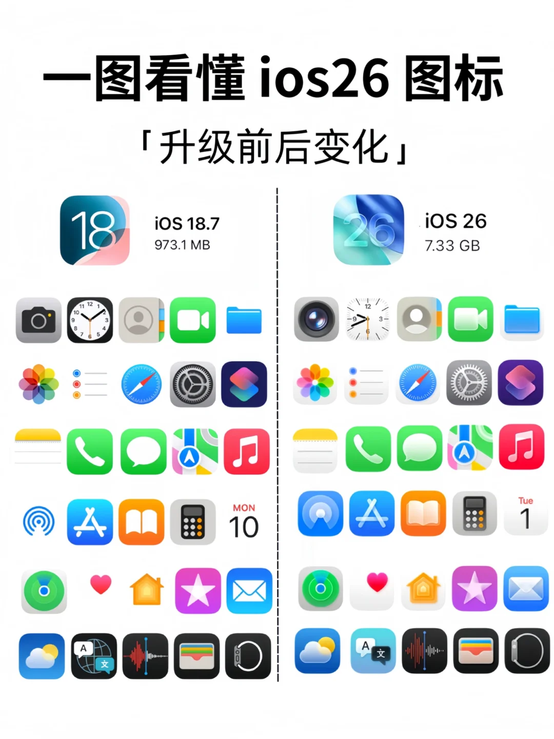 iOS26新图标变化！你更喜欢哪个风格？！