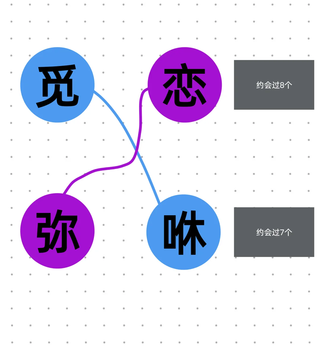 小众找搭子软件！