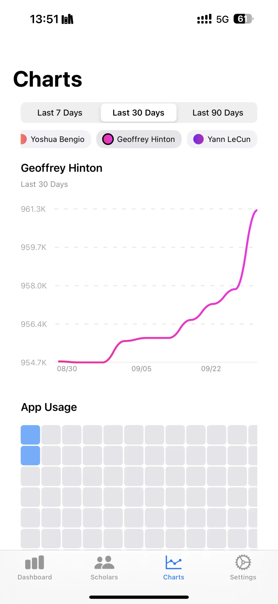推荐个谷歌学术查引用小插件！