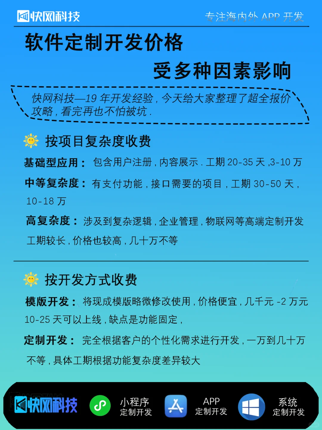 揭秘定制软件要花多少钱?