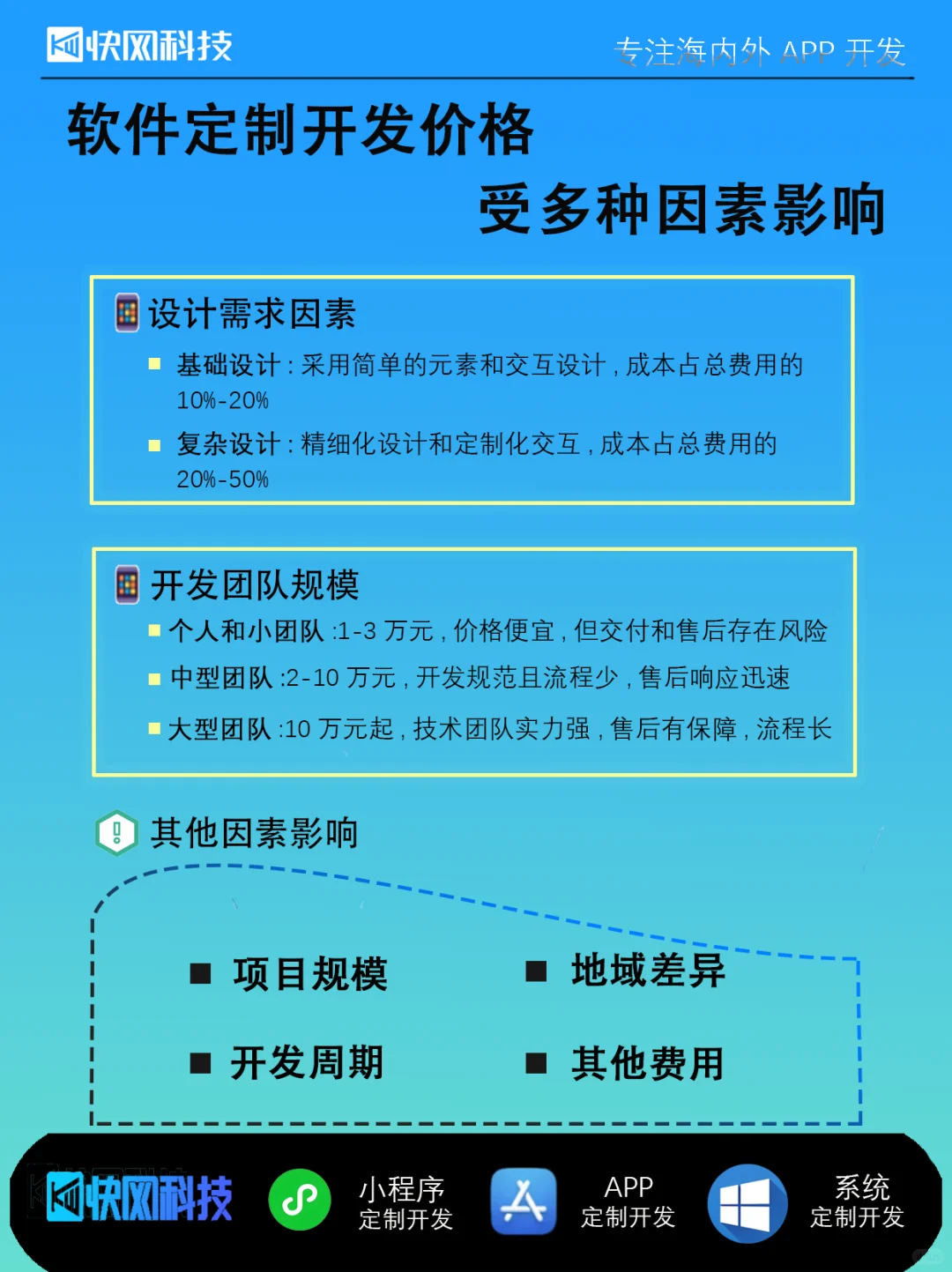 揭秘定制软件要花多少钱?