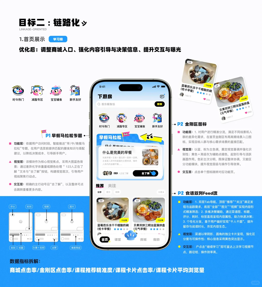 ✨UI设计｜下厨房APP核心链路改版