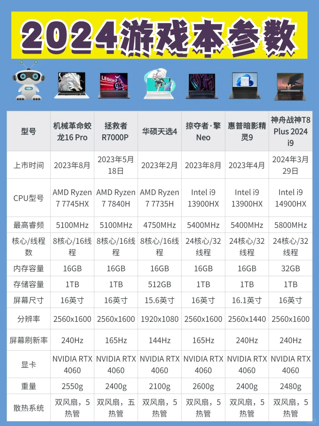 闭眼入的游戏本|游戏本参数测评✅