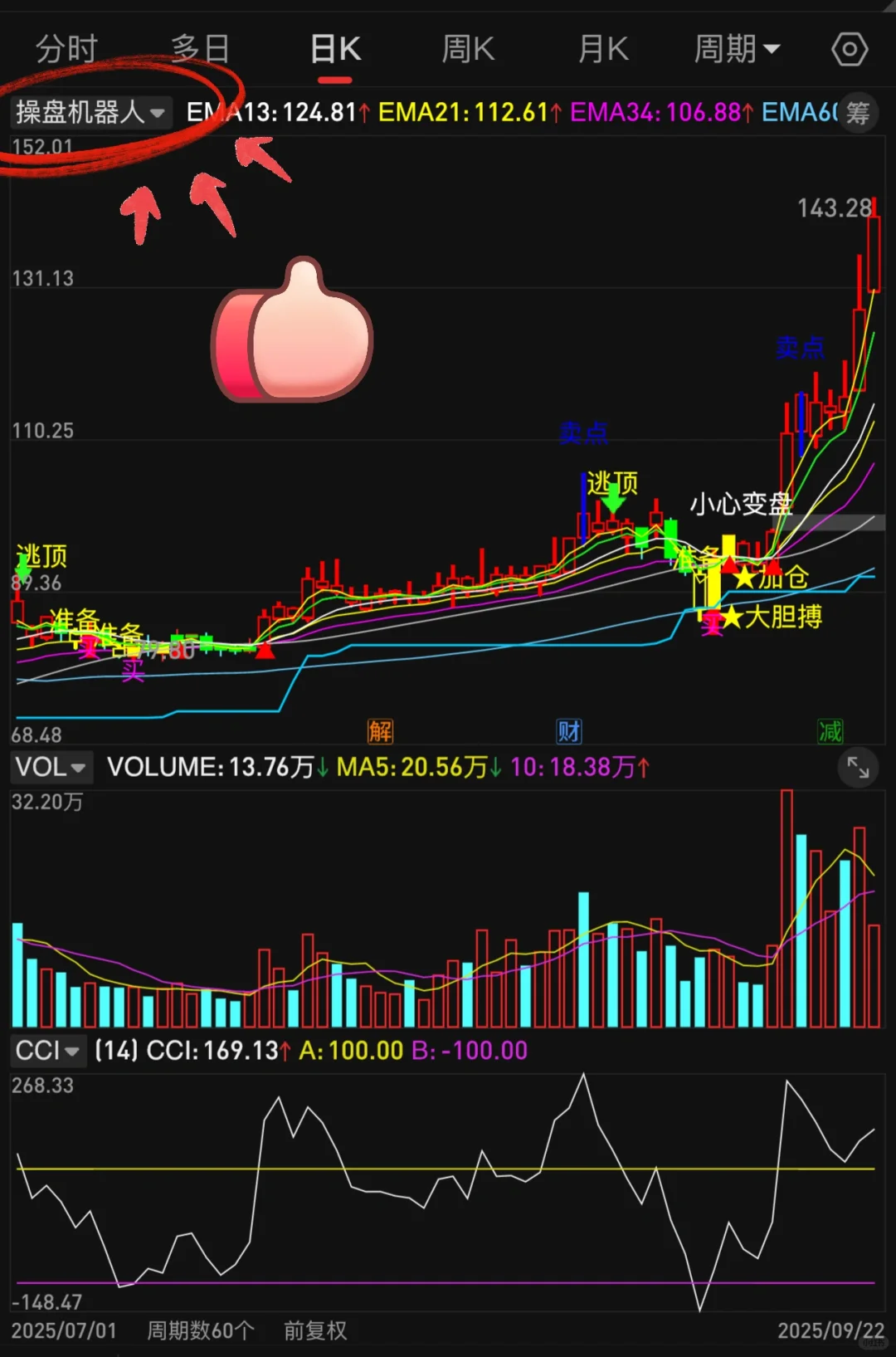 通达信珍藏版（🤖）高胜率tn6源码编写！