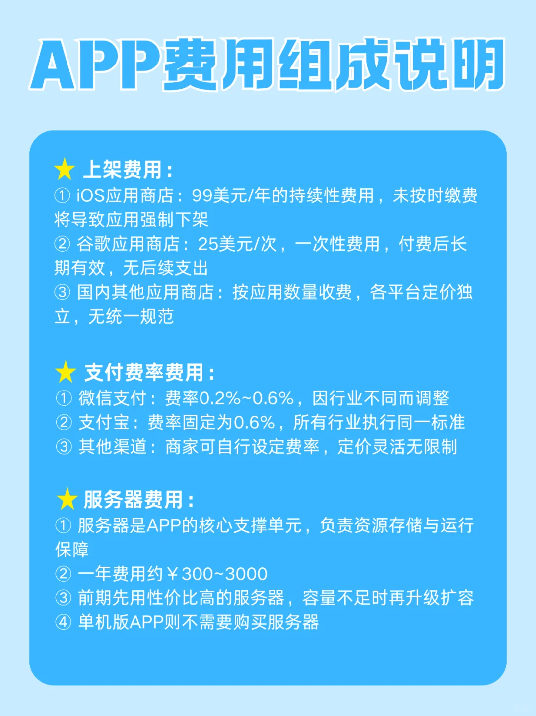 APP开发需要花多少钱？APP费用组成说明💰