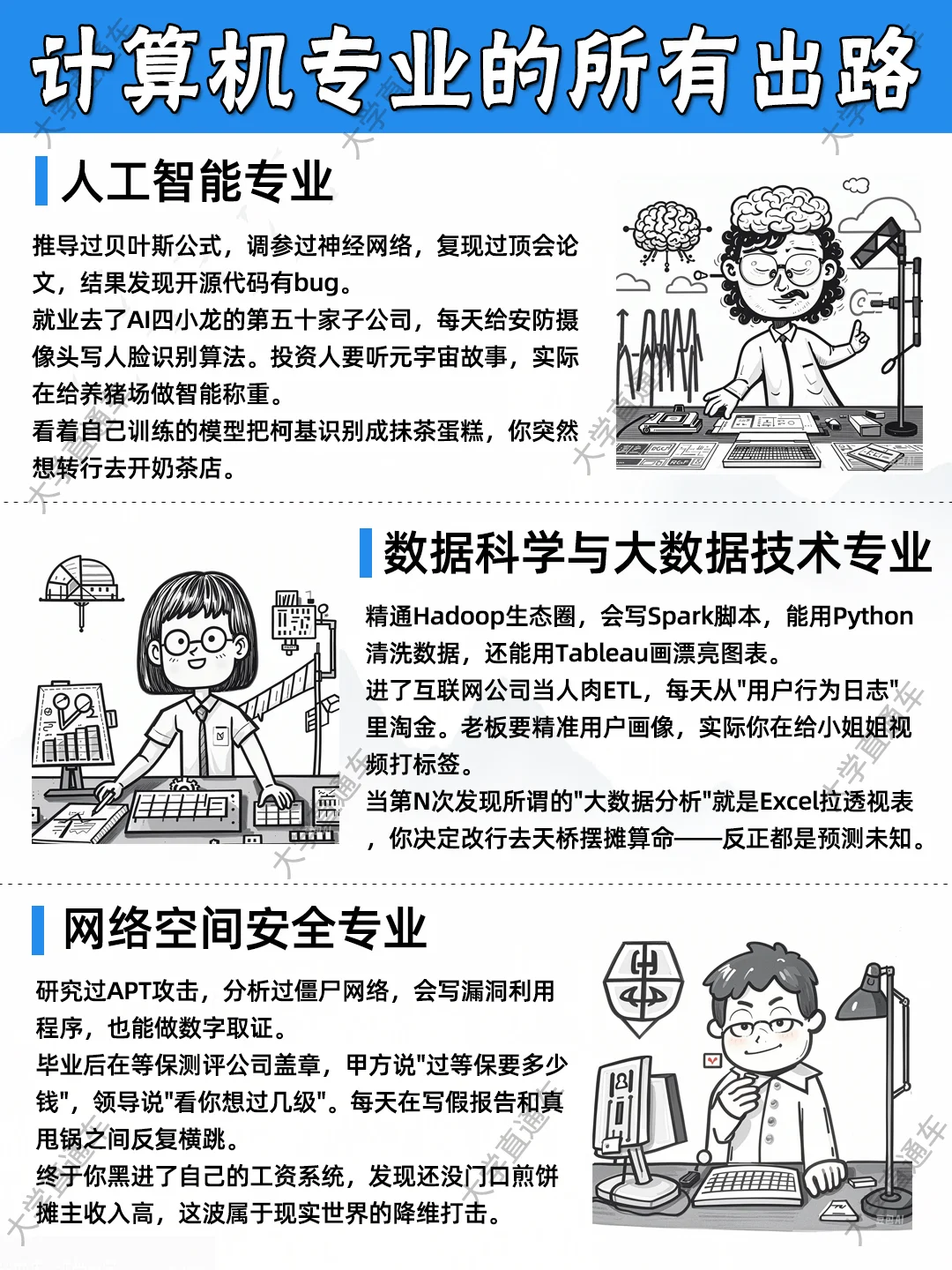 趣说专业：计算机生主要就业方向