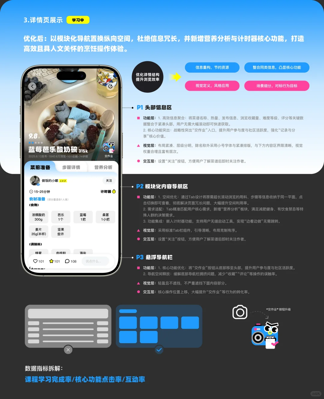 ✨UI设计｜下厨房APP核心链路改版