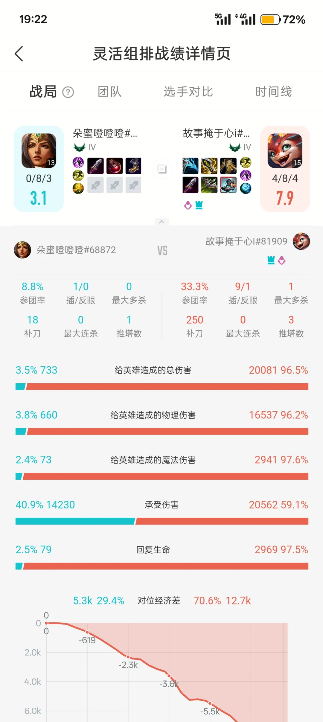 英雄联盟为什么脚本不封？