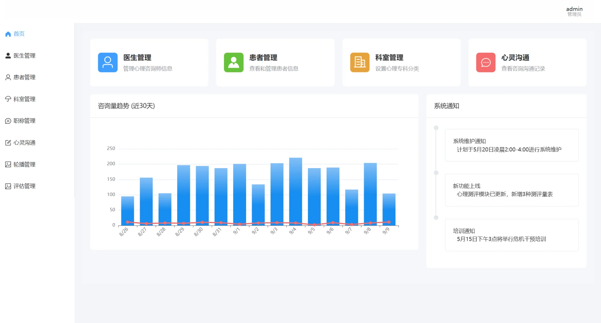 基于大数据的心理咨询平台的设计与实现