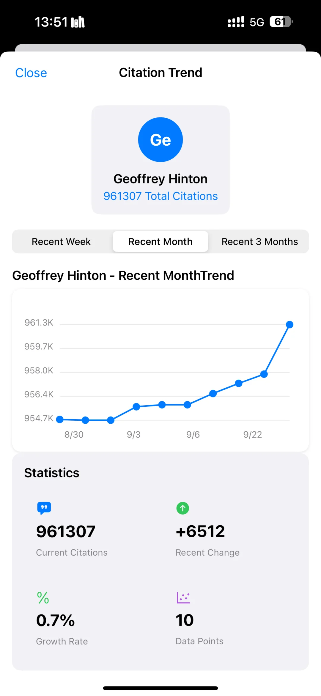 推荐个谷歌学术查引用小插件！
