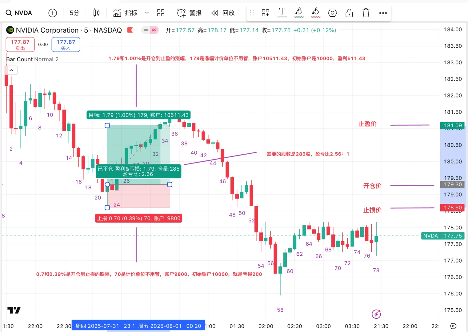很多人要的教学贴-内容就是你们想要的