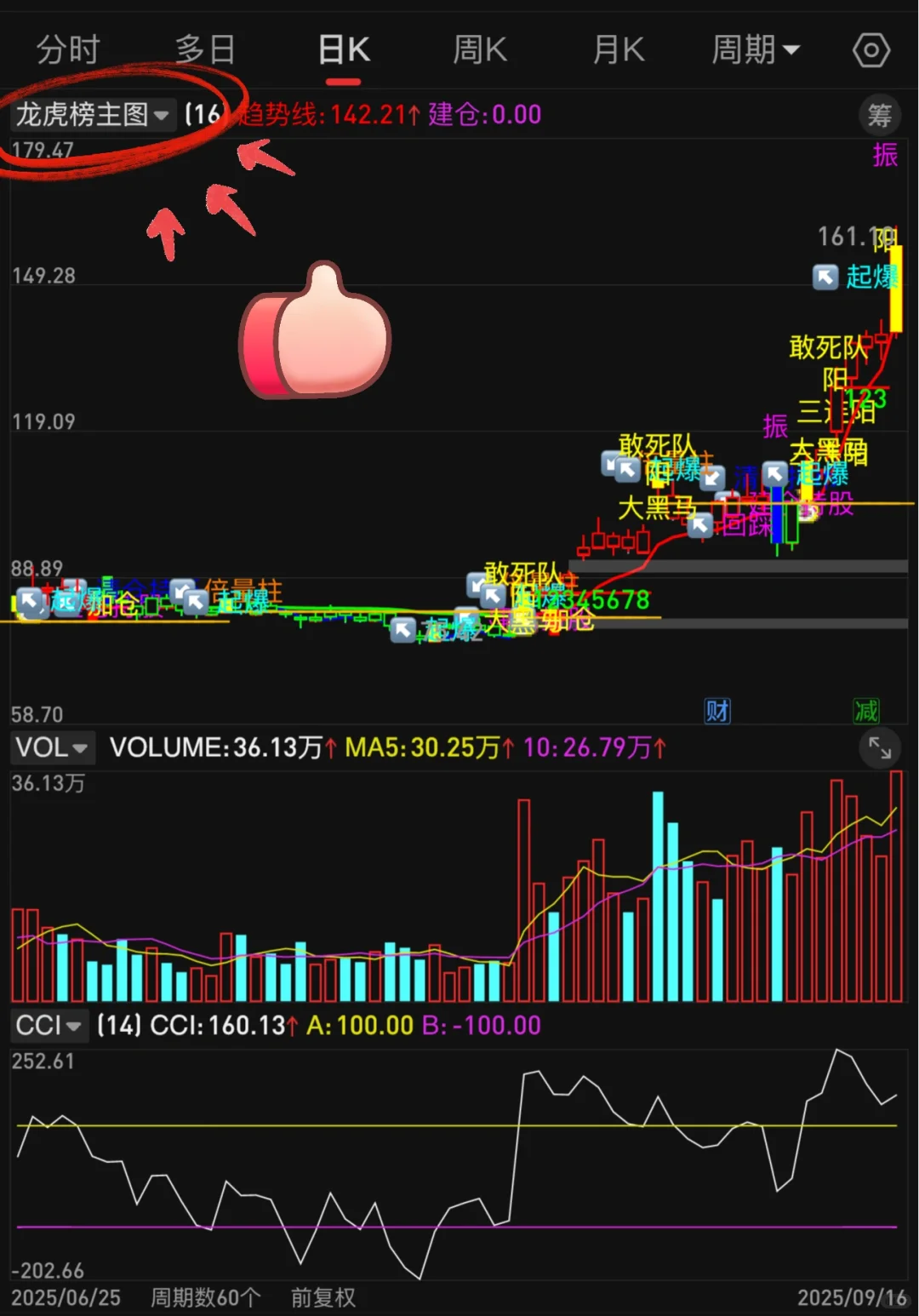 通达信珍藏版【🐉🐯主图】高胜率tn6源码编写