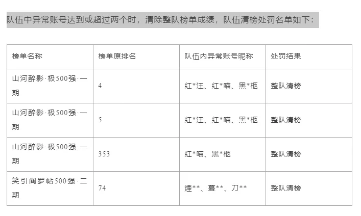 违规账号处罚公告