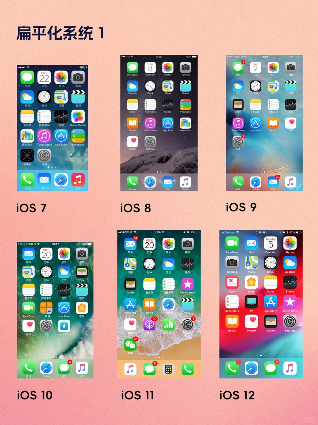 iOS26来啦！来看看你都用过哪些iOS？