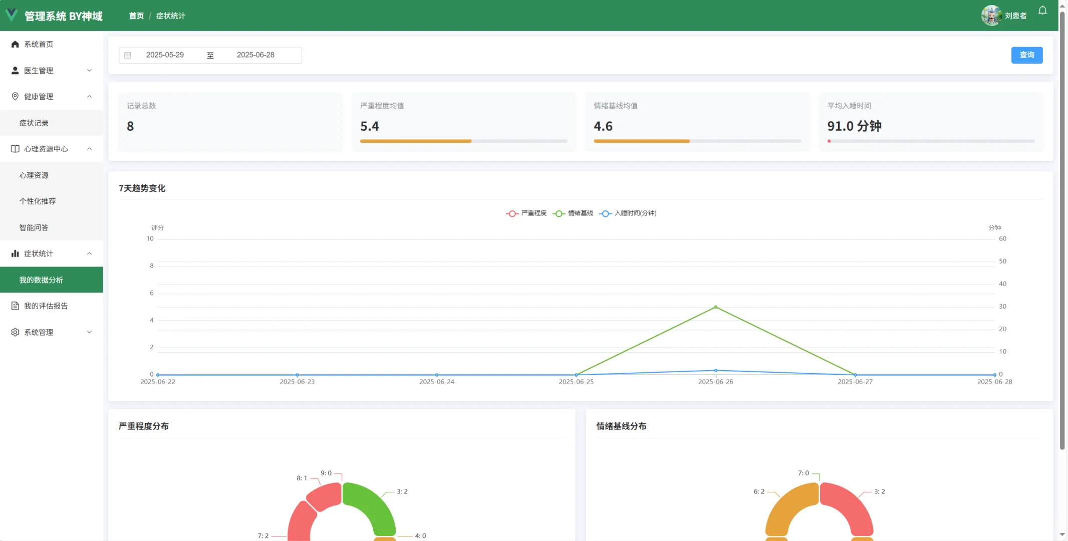 SpringBoot智能AI心理健康管理系统