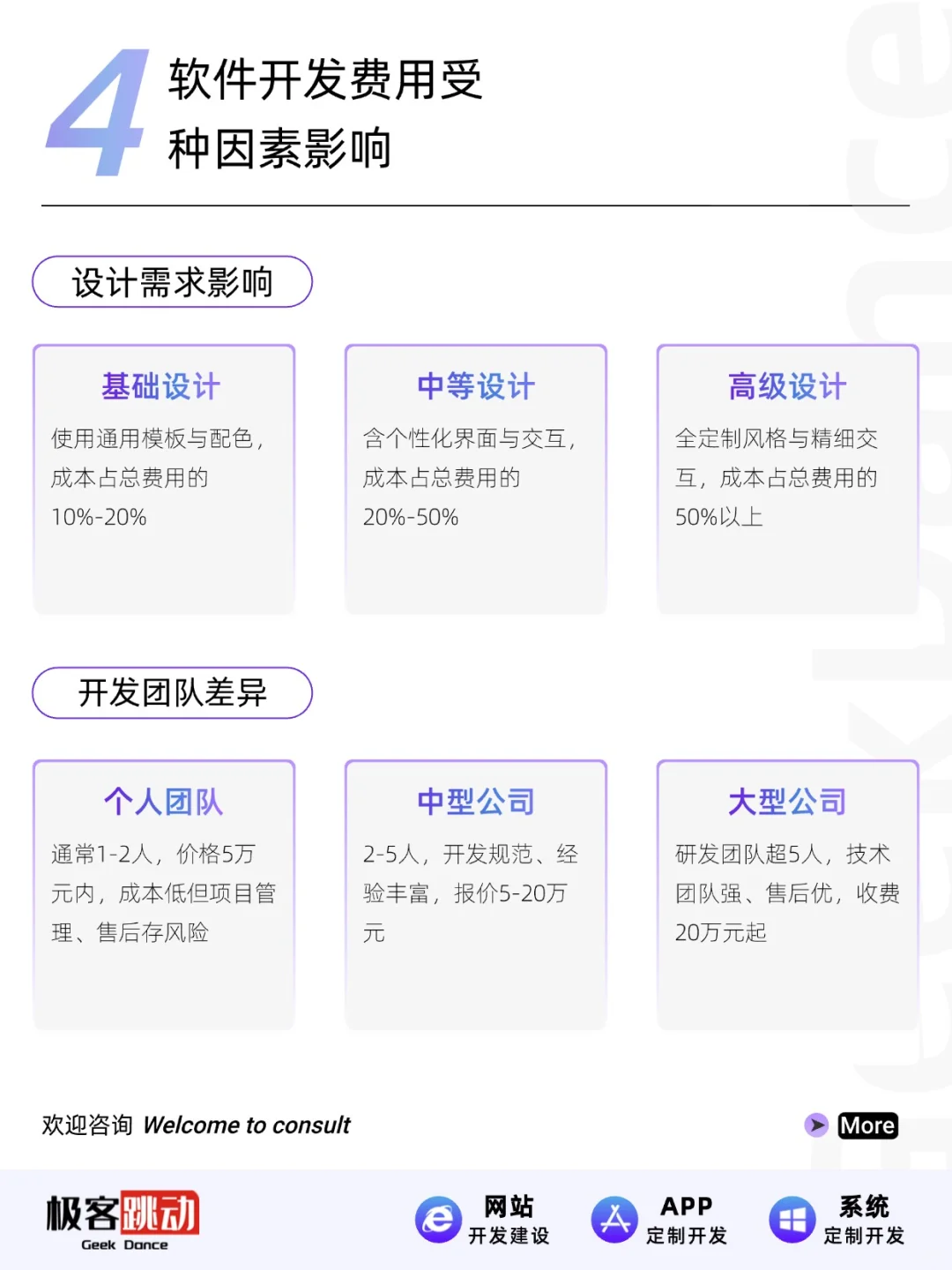 开发海外APP需要多少💰？欢迎咨询～
