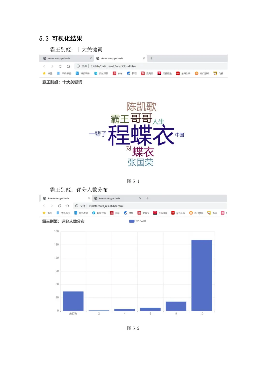 大数据导论期末大作业豆瓣电影影评数据分析
