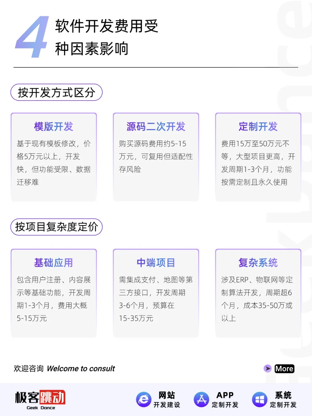 开发海外APP需要多少💰？欢迎咨询～