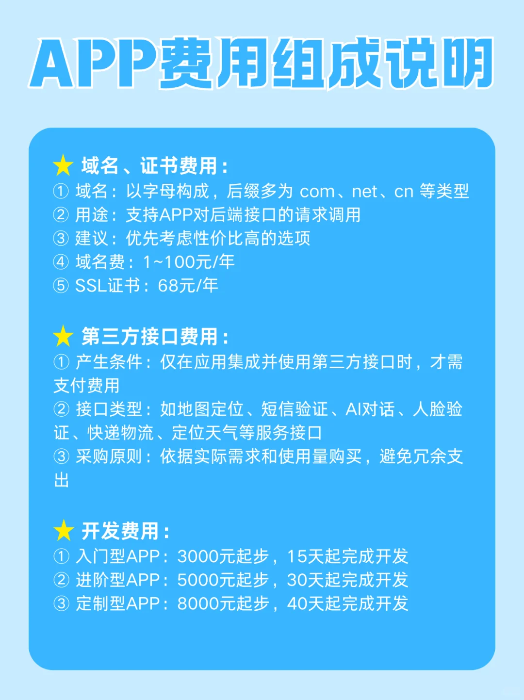 APP开发需要花多少钱？APP费用组成说明💰