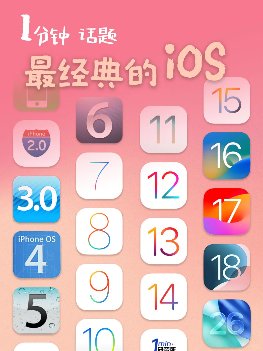 iOS26来啦！来看看你都用过哪些iOS？