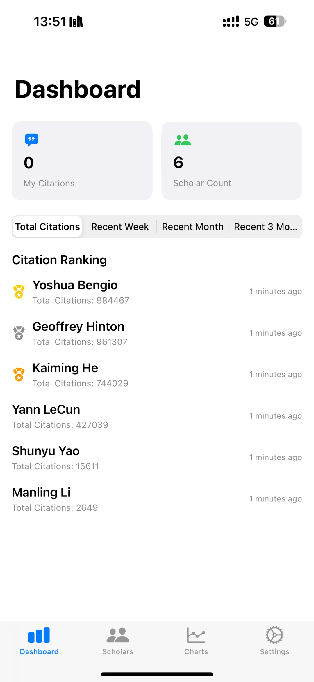 推荐个谷歌学术查引用小插件！