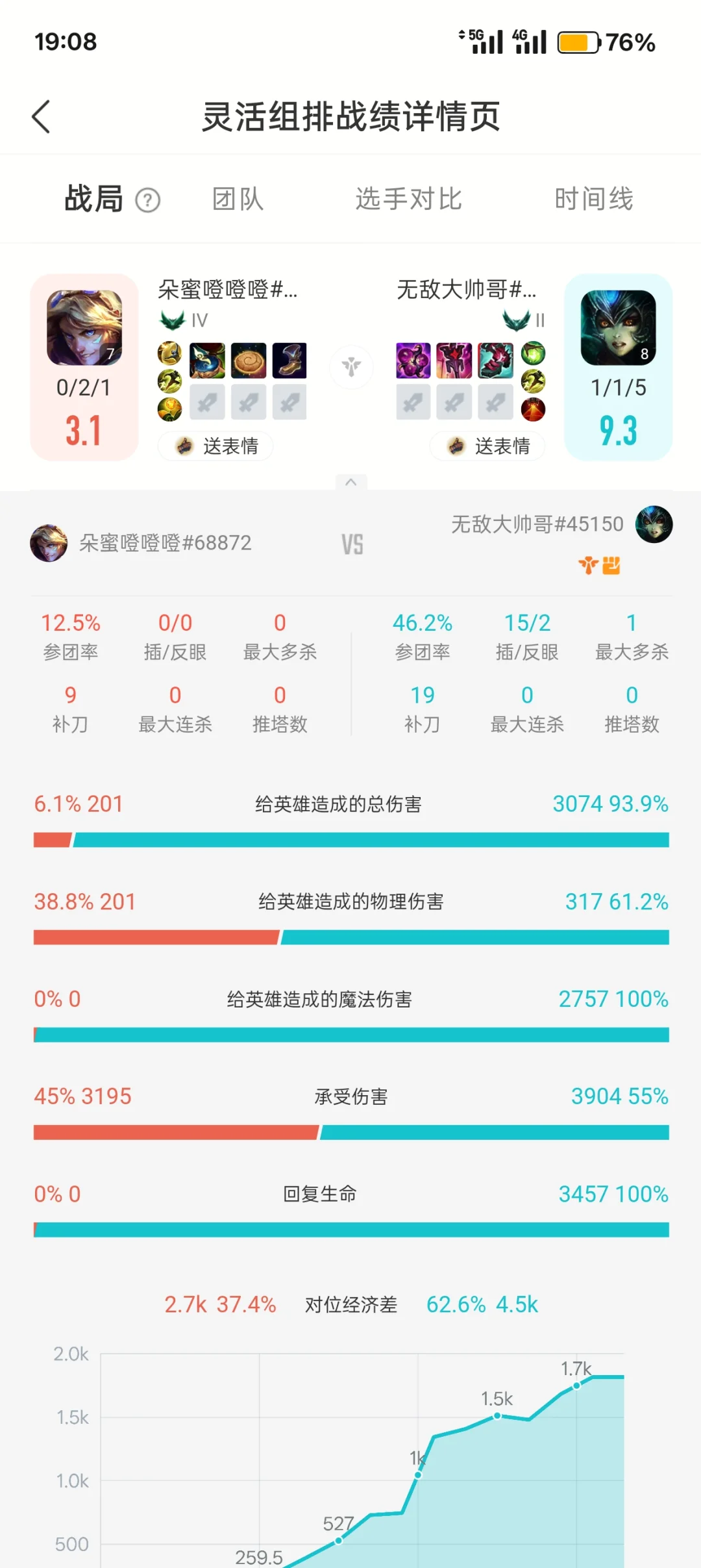 英雄联盟为什么脚本不封？