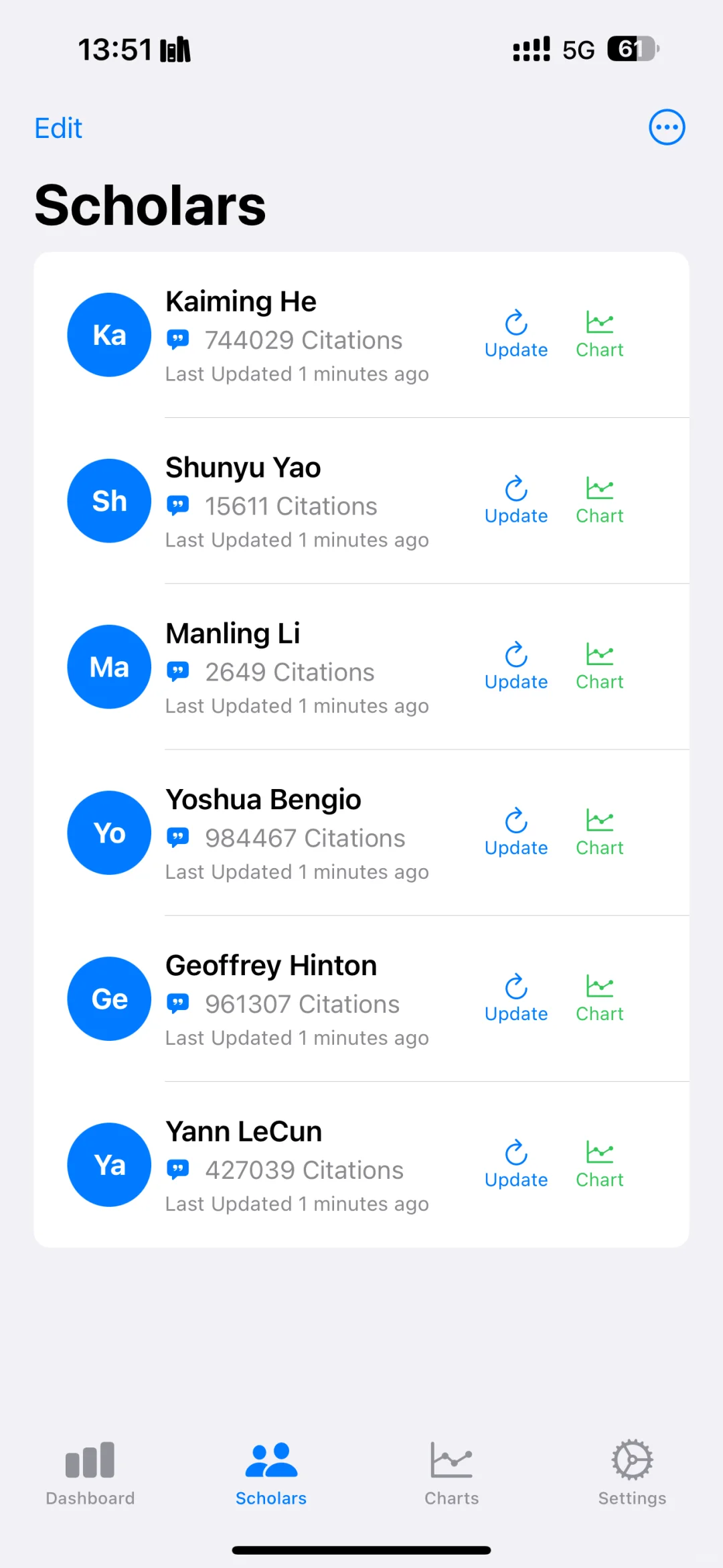 推荐个谷歌学术查引用小插件！