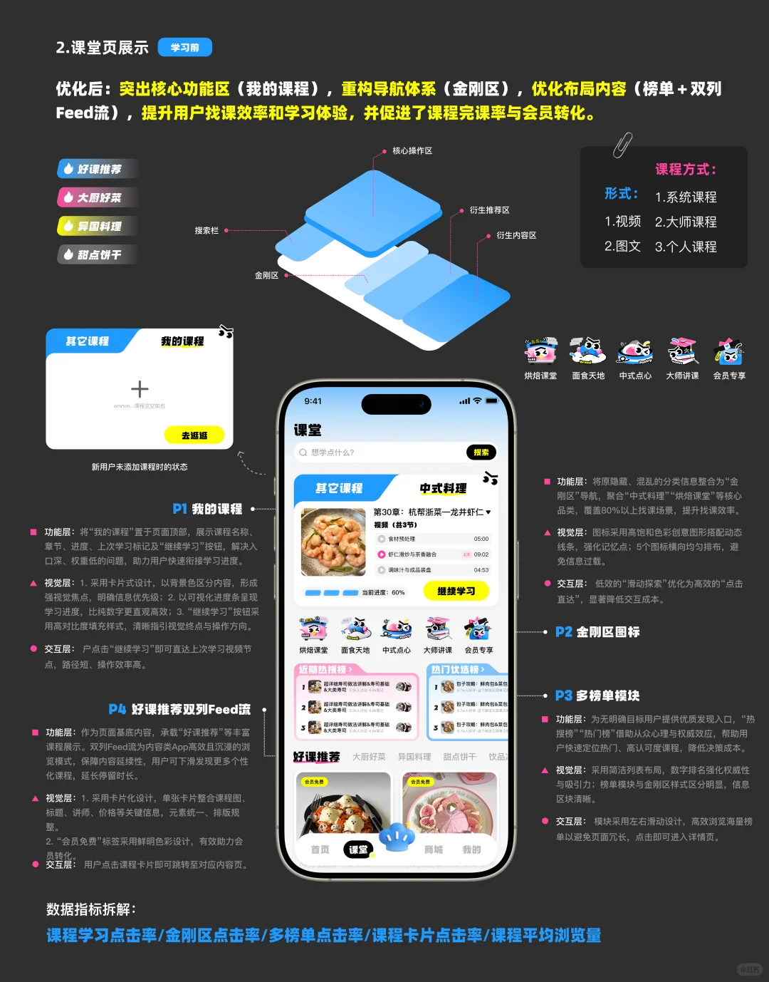 ✨UI设计｜下厨房APP核心链路改版