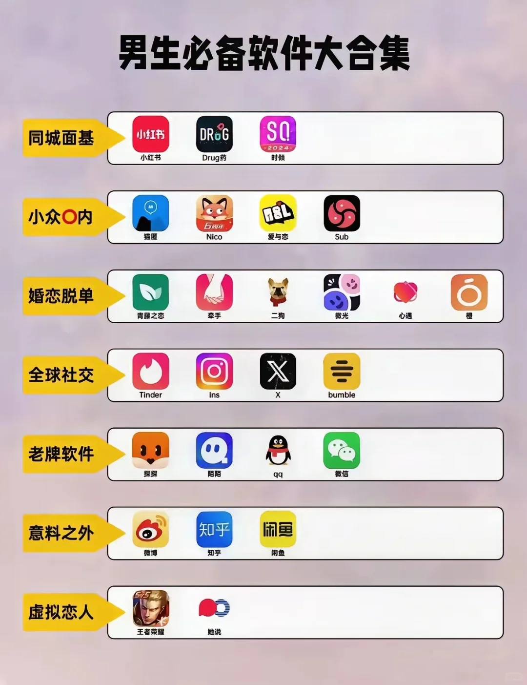 男人的必备社交软件，你懂的