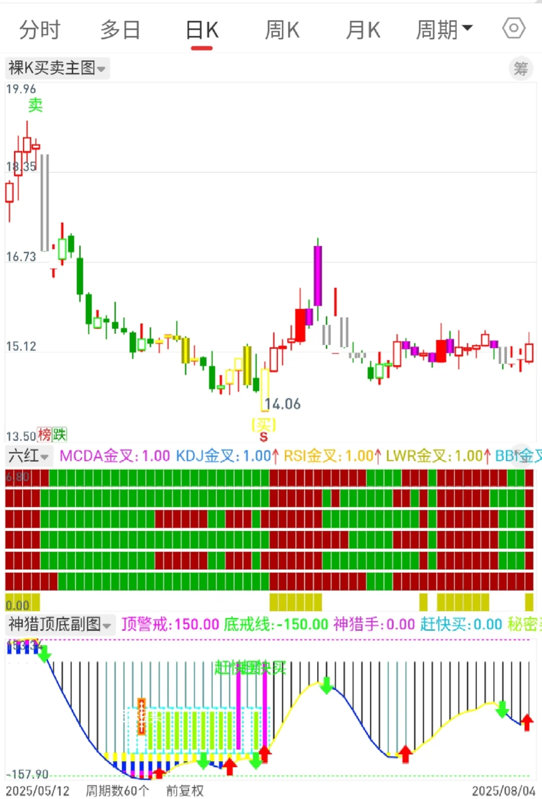 赵老哥编辑高胜率tn6代码，六灯亮🉑上车