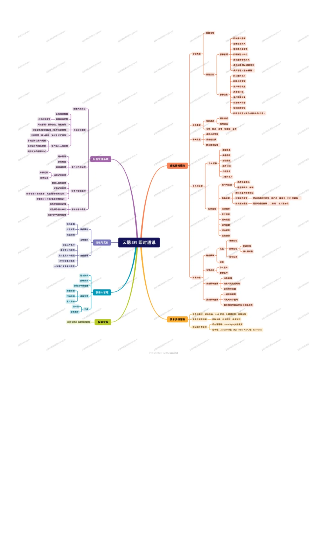 云脉源码｜企业可控的私有化IM