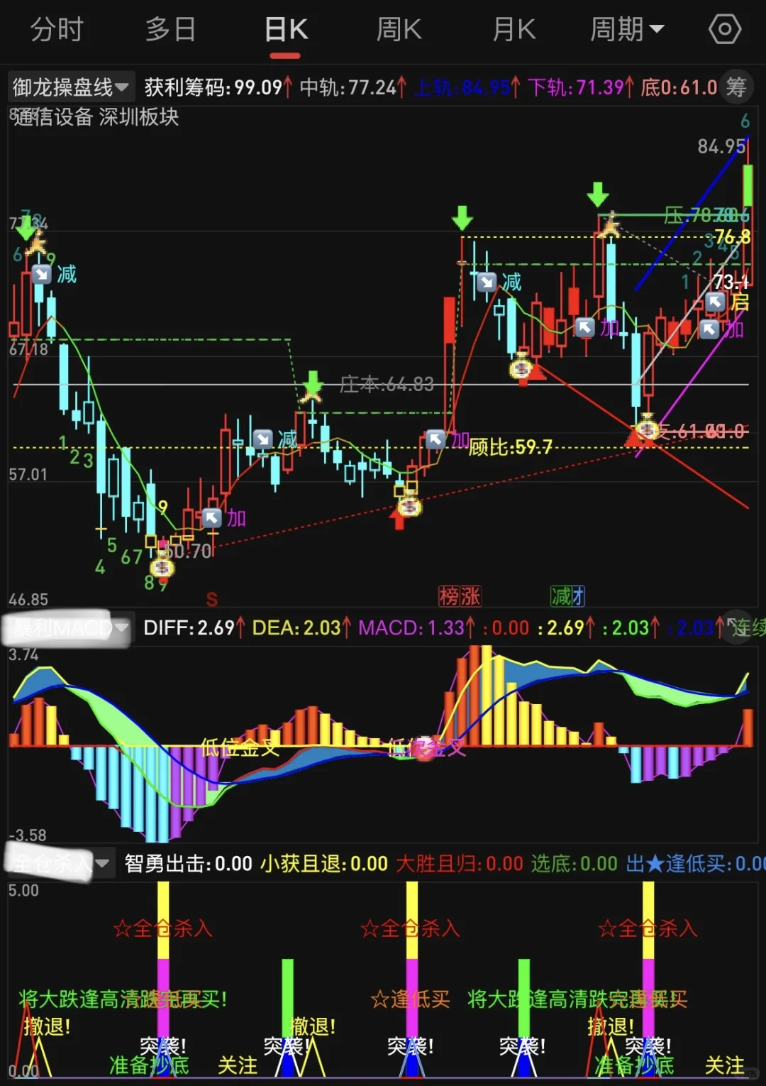 珍藏版【御龙c盘线】高胜率tn6源码编辑版面