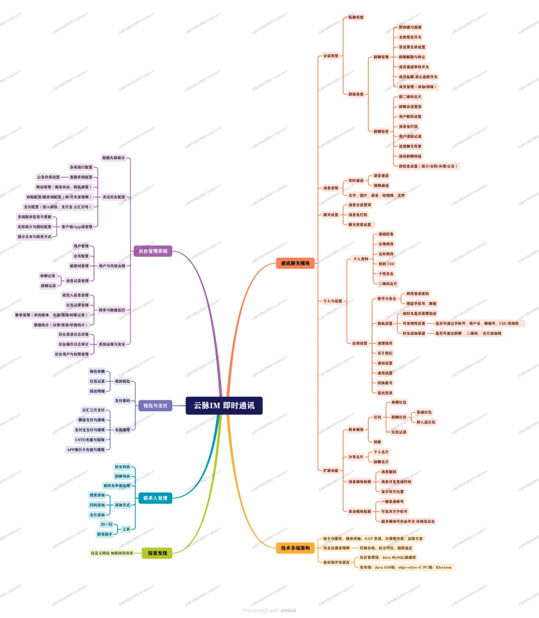 壹软云脉IM｜全栈安全即时通讯源码