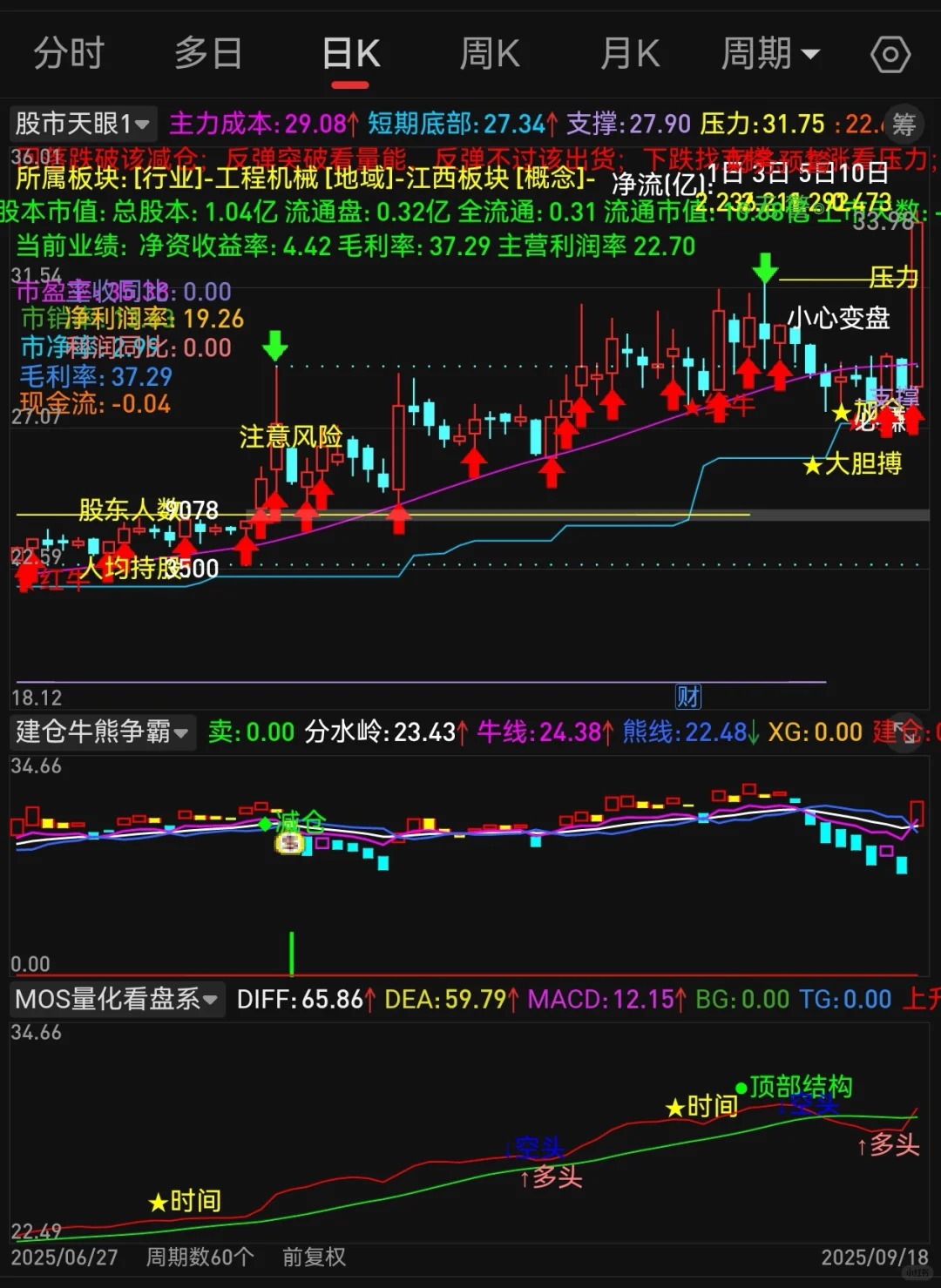 手机电脑通用【股市天眼】高胜率源码编写！