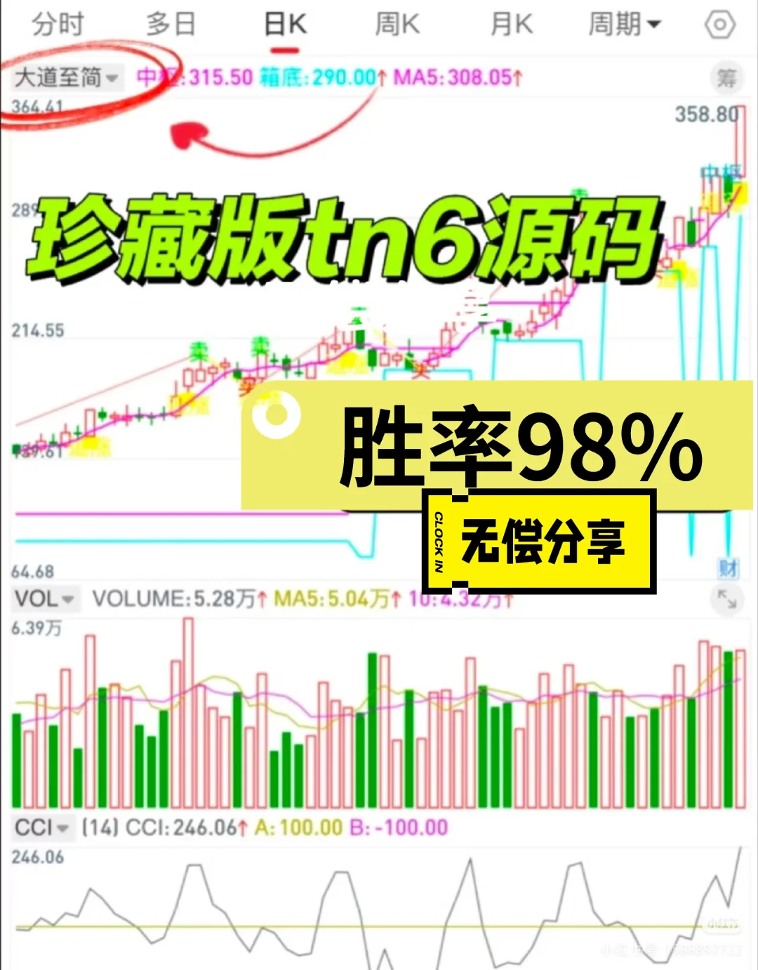 通达信珍藏版【大道至简】，胜率98％，附源
